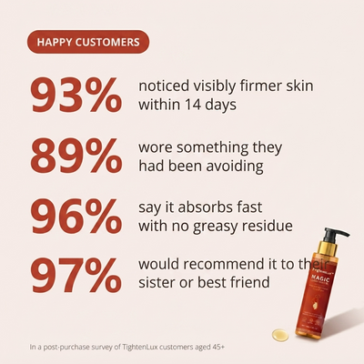 TightenLux™ Magic Luxury Body Oil – Firms Sagging, Loose Skin in 14 Days